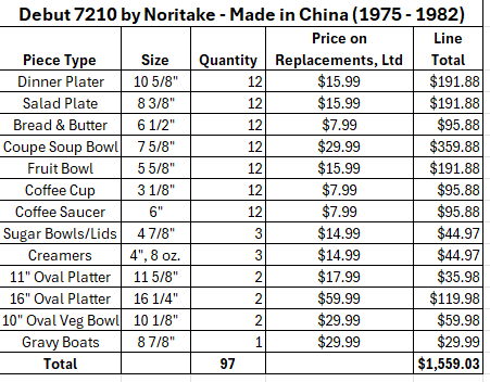 Lot #2 Noritake Debut 7210 Fine China Dinnerware Set (12 Place Settings) - Image 4